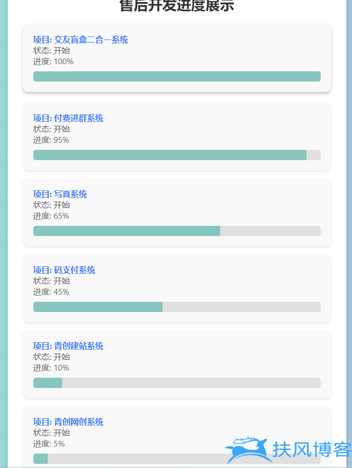 原创开发进度网站系统 带后台-扶风博客